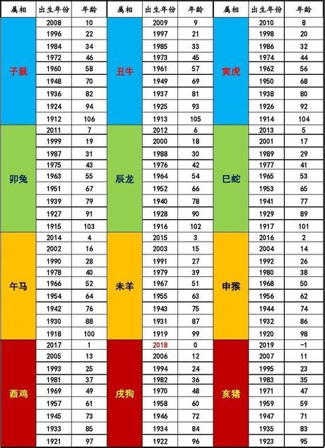 1997屬什麼|12生肖對照表最完整版本！告訴你生肖紀年：出生年份。